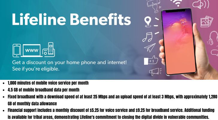 A Practical Guide to the U.S. Lifeline Program